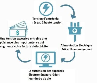 💸Bolletta elettrica troppo alta?🔥Salvadanaio per Elettricità Domestica – aiuta a contenere i consumi domestici, plug‑and‑play, nessuna modifica all'impianto💡