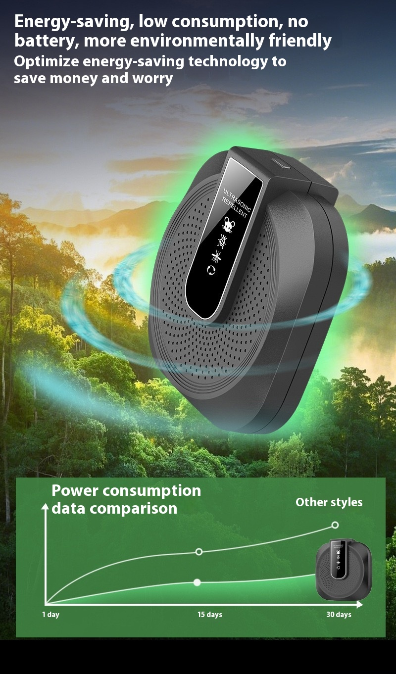 Potente repellente ultrasonico anti-roditori - Tecnologia intelligente a 360° per