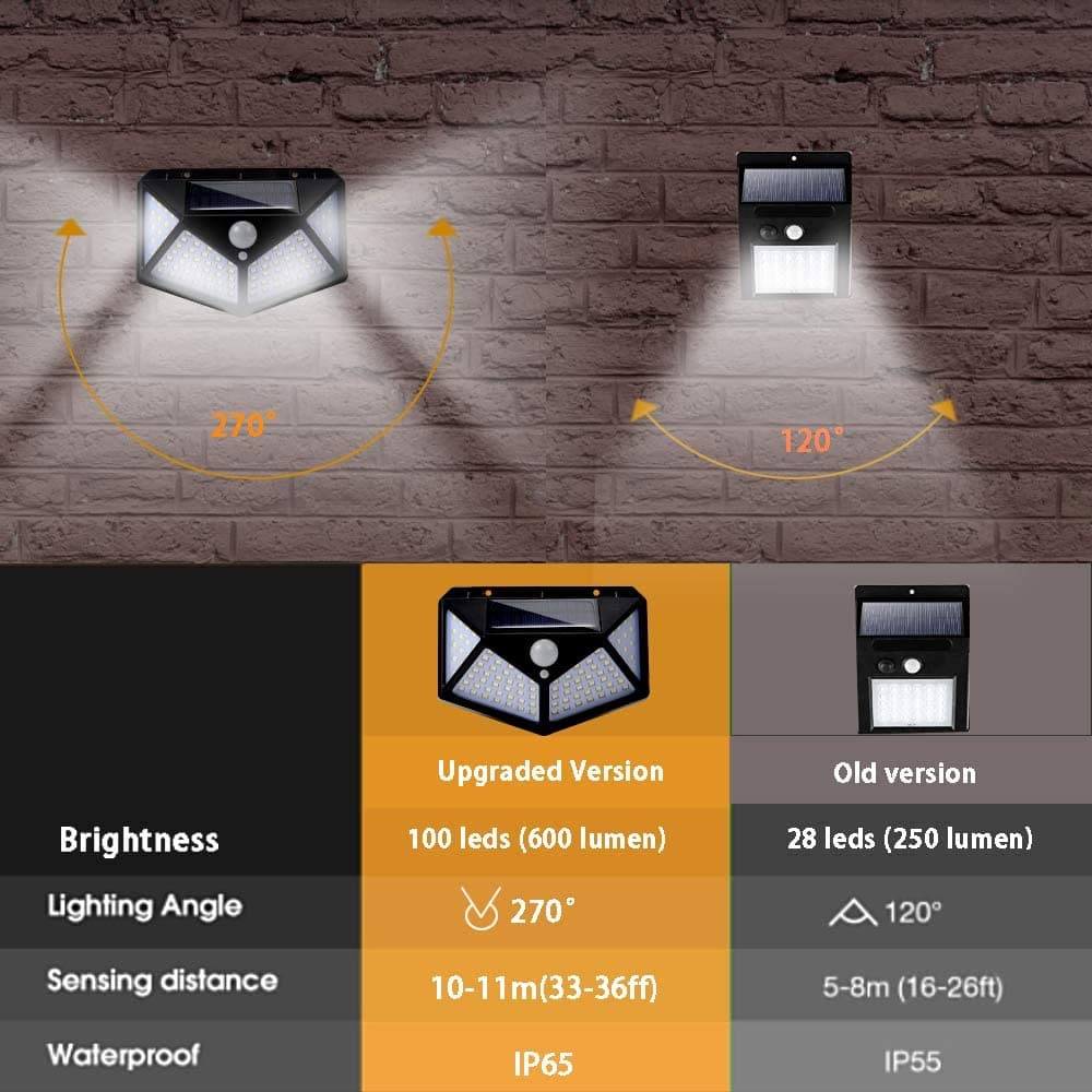 🥳2026 BESTSELLER✨Lampada solare da parete con sensore di movimento☀️140 LED ultra luminosi, sensore 120°, rileva movimenti da 3-10m. IP65 impermeabile, senza cavi, installazione semplice.