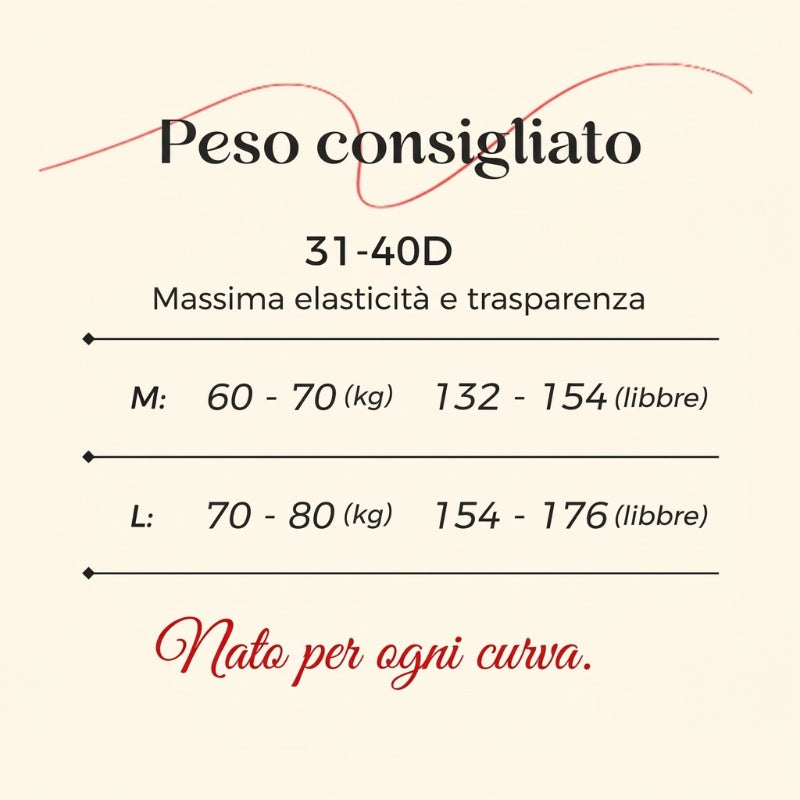🌸Compra 1, Ottieni 1 in Omaggio🌸 Mutandine traspiranti da donna