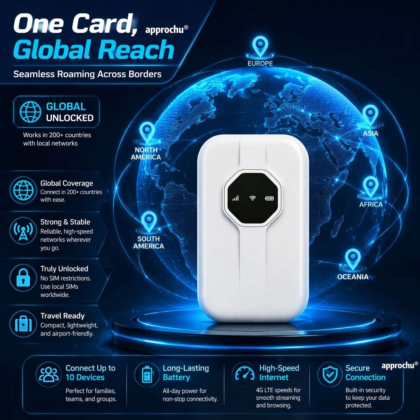 📶🔥 60% DI SCONTO PER TEMPO LIMITATO | WiFi Portatile ad Alta Velocità ✨ Internet Wireless Ovunque, Connessione Facile per Viaggi e Lavoro - Devi portare la tua SIM
