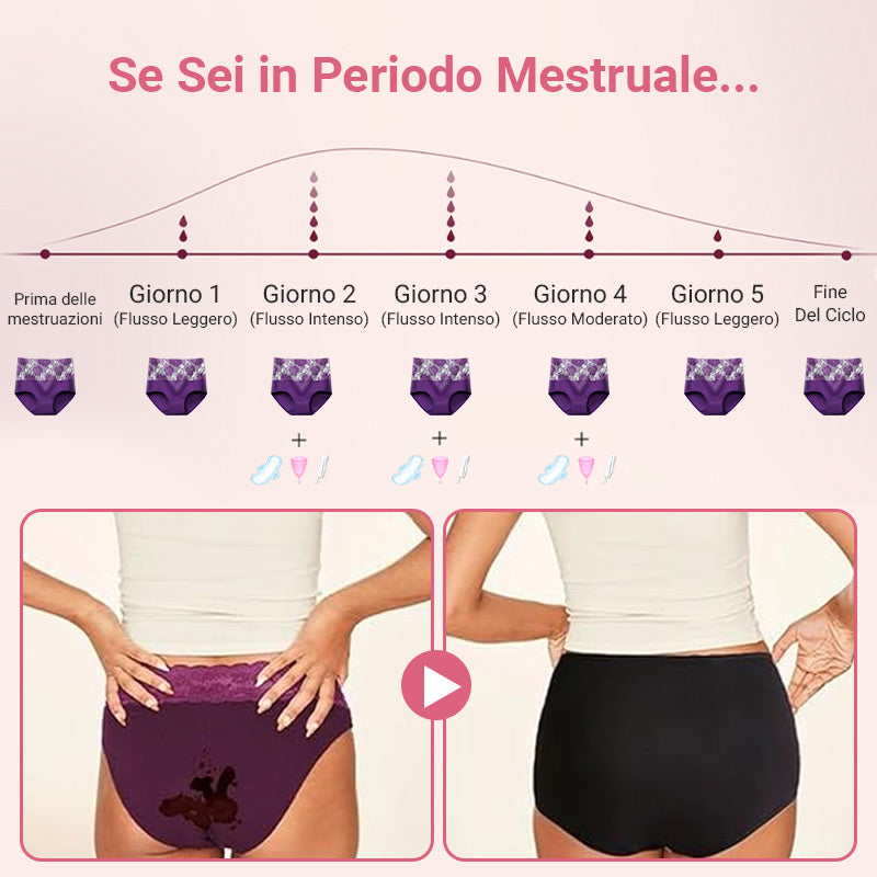 💝Acquista 1 e ottieni 3 confezioni🔥Mutandine a vita alta a prova di perdite e confortevoli