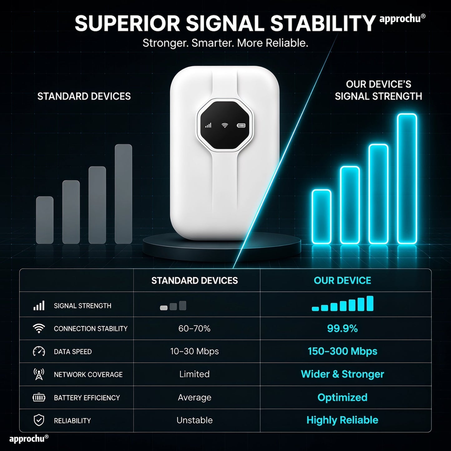 📶🔥 60% DI SCONTO PER TEMPO LIMITATO | WiFi Portatile ad Alta Velocità ✨ Internet Wireless Ovunque, Connessione Facile per Viaggi e Lavoro - Devi portare la tua SIM