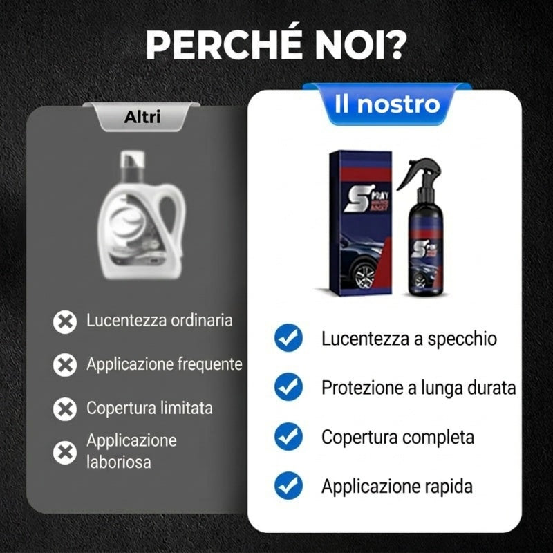 Spray multifunzione per il ripristino della vernice