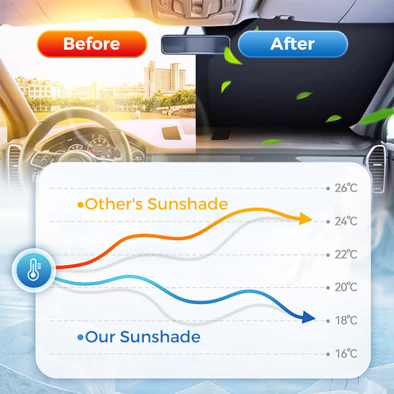 🔥 49% OFF Vendita Estate Parcheggio Salvatore Offerta Speciale🔥 Parasole Auto
