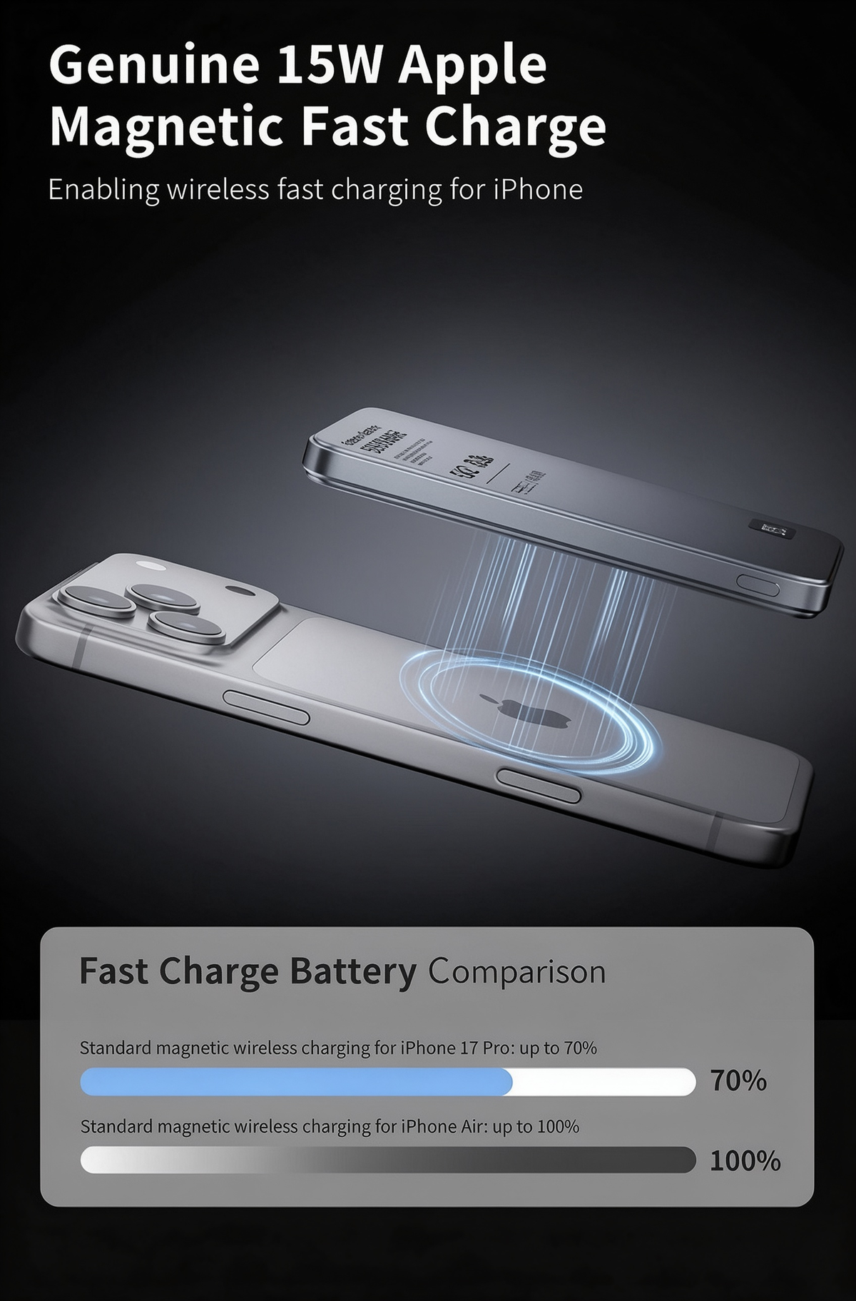 ⚡Power Bank Magnetico Slim✨Batteria esterna wireless 15W + PD 20W. Corpo in metallo con display LED, ricarica rapida. Compatibile con iPhone, Watch e auricolari. Leggero e compatto, ricarica i tuoi dispositivi ovunque ti trovi!