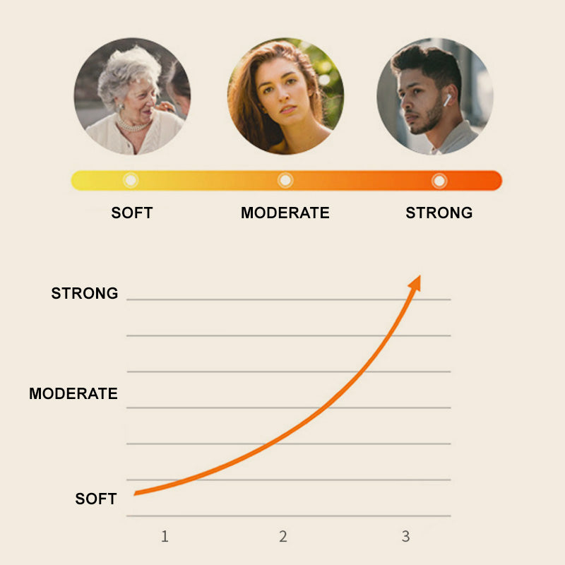 Cuscino Massaggiante Multifunzione con Impastamento Profondo e Calore