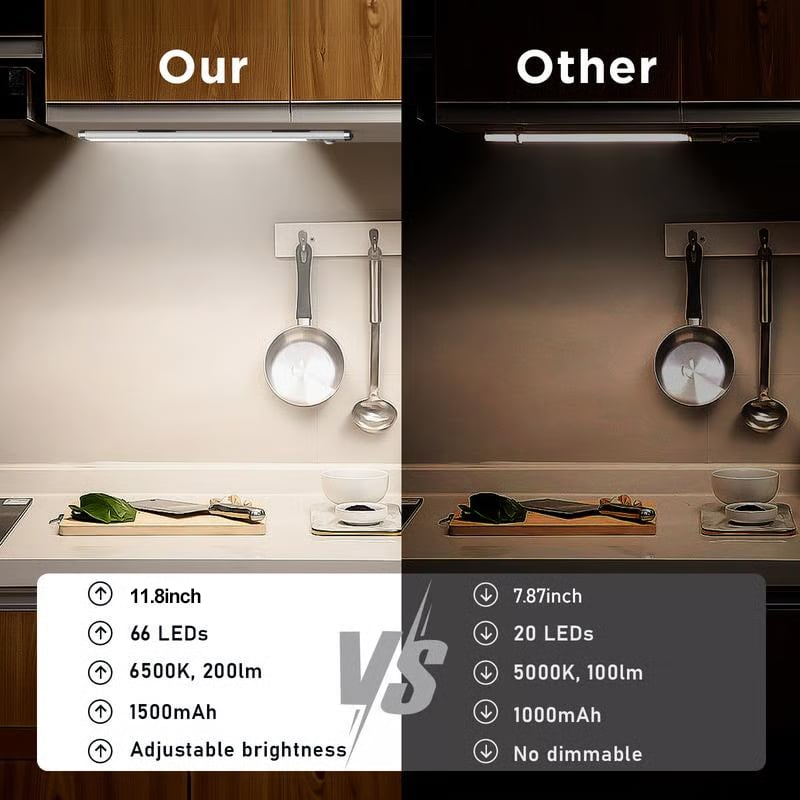 🏆 Offerta Imperdibile -50% 🔥 Illuminazione a 3 Colori con Sensore Intelligente a Magnete Ricaricabile Senza Fori