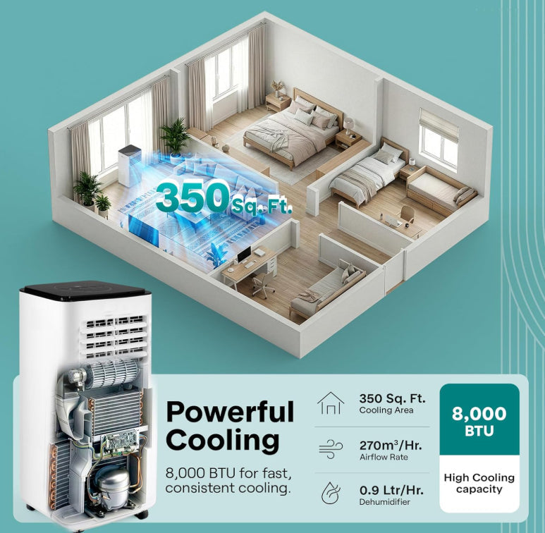🌬️Condizionatore d'aria portatile 3 in 1 silenzioso con ventilatore✅Vendita diretta dalla fabbrica⌛Quantità limitata💥Miglior prezzo