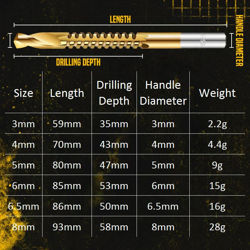 🔩 ACQUISTA 2 E RICEVI 1 GRATIS! ⚙️ Set di punte elicoidali per trapano – Acciaio ad alta velocità, rivestite in titanio e adatte a diversi materiali 🧰