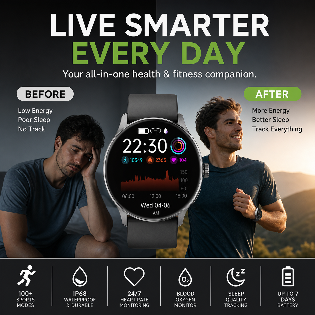 ⌚ SCONTO DEL 79%! 🏆 Smartwatch sportivo Bluetooth – Batteria da 1000 mAh e monitoraggio dell'attività fisica – Cardiofrequenzimetro, contapassi e monitoraggio del sonno – Impermeabile e compatibile con iOS/Android – Perfetto per una vita attiva 💪✨