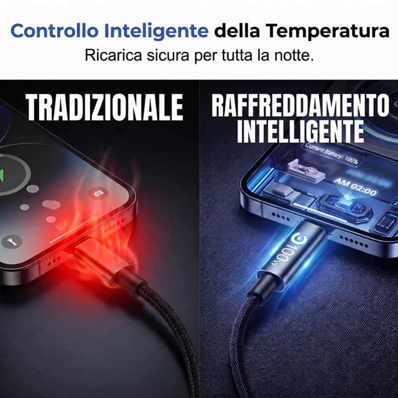 ⚡✨ Cavo ricarica rapida 100W Type-C – Dì Addio a Ricariche Lente e Cavi Facili a Rompersi! 🚫 Chip E-Marker intelligente, treccia rinforzata e compatibilità universale 💻