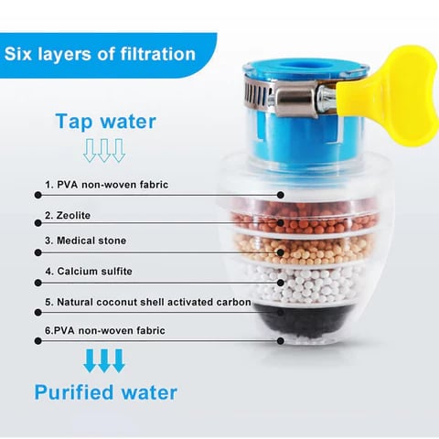 🥳2026 NUOVO ARRIVO🥳💥OLTRE 50K VENDUTI! 🚰Filtro per acqua al carbone attivo per rubinetto, rimuove impurità e migliora il sapore dell'acqua ✨