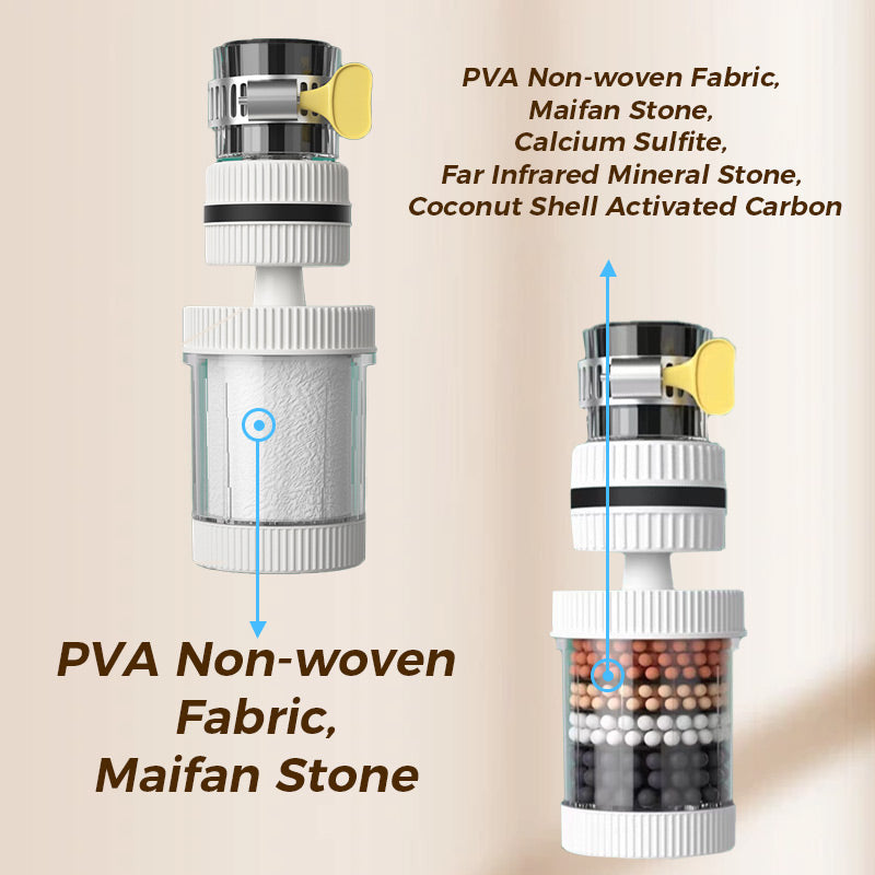 🔥Acquista 2 e ricevi 1 gratis💧Filtri per rubinetto: migliora la qualità dell'acqua del rubinetto