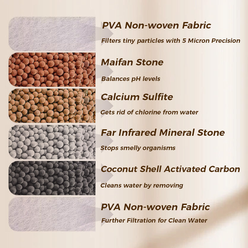 🔥Acquista 2 e ricevi 1 gratis💧Filtri per rubinetto: migliora la qualità dell'acqua del rubinetto