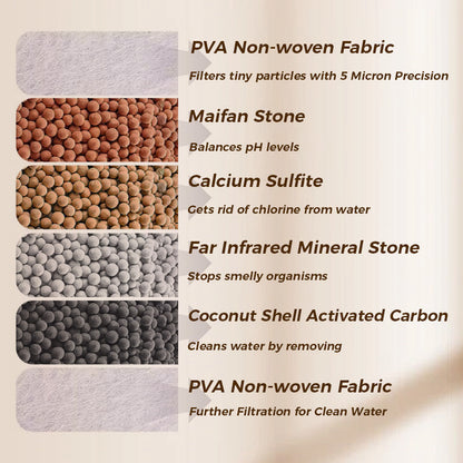 🔥Acquista 2 e ricevi 1 gratis💧Filtri per rubinetto: migliora la qualità dell'acqua del rubinetto