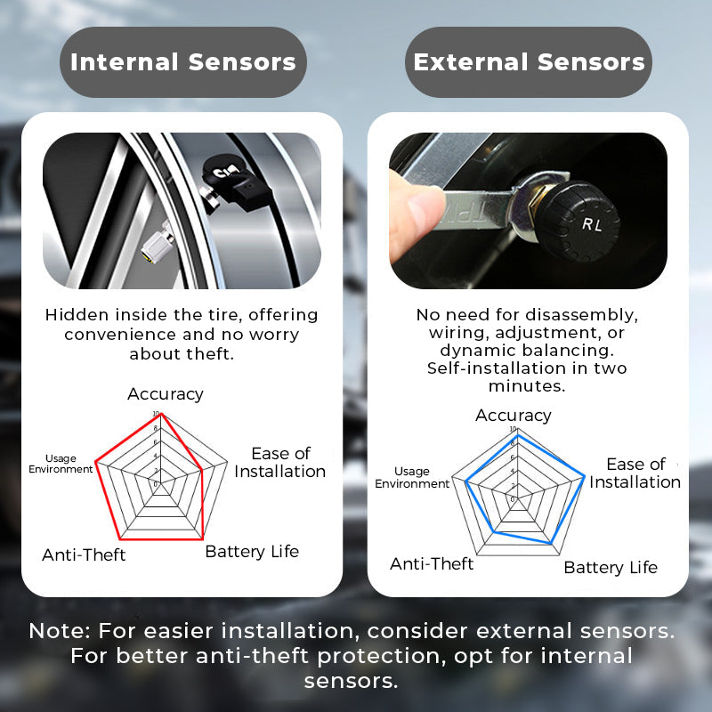 Sistema di monitoraggio pressione pneumatici solare a quattro ruote in tempo reale