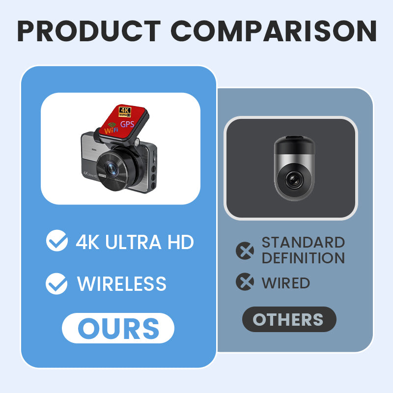 Dashcam 4K Ultra HD per auto con visione notturna
