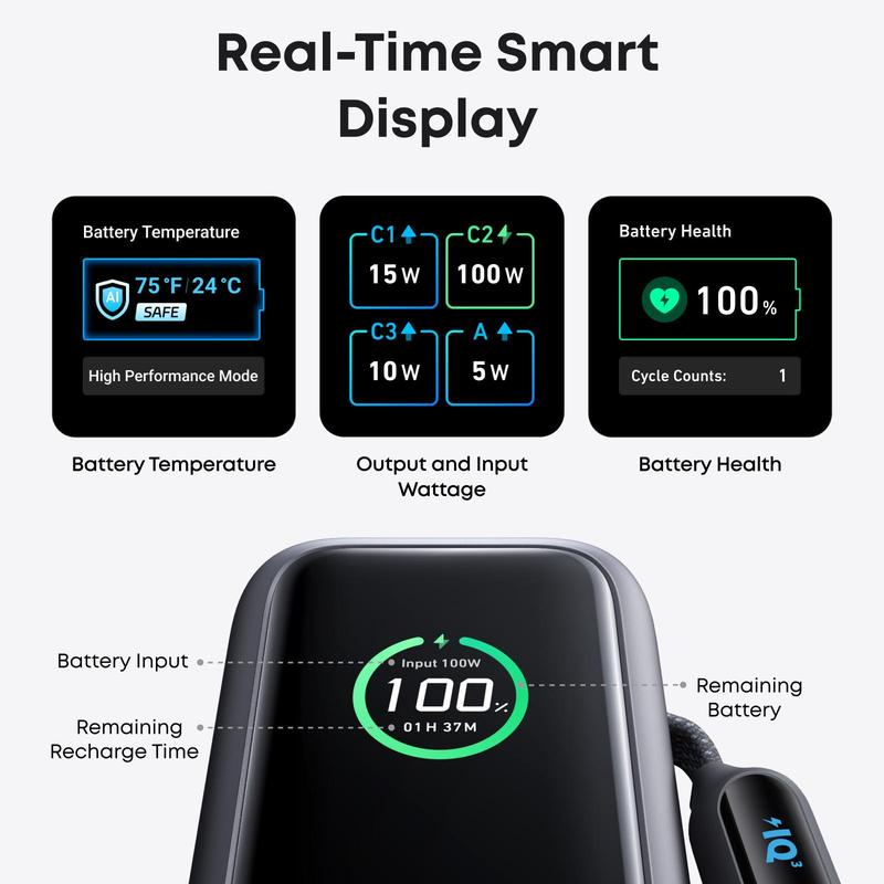 ⚡Power bank per laptop da 20.000 mAh con tre porte USB-C da 100 W per la ricarica di più dispositivi