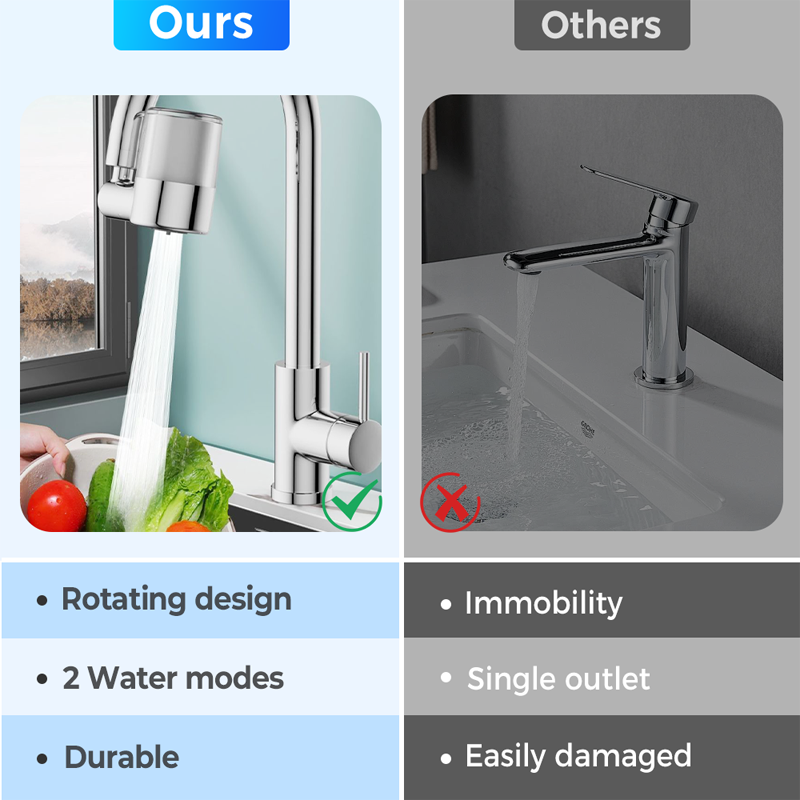 🚰 50% DI SCONTO! 🔄 Set di Ugelli Filtranti Universali per Rubinetti a 720° – 2 Modalità d'Acqua, Filtro Integrato & Installazione Facile 💧
