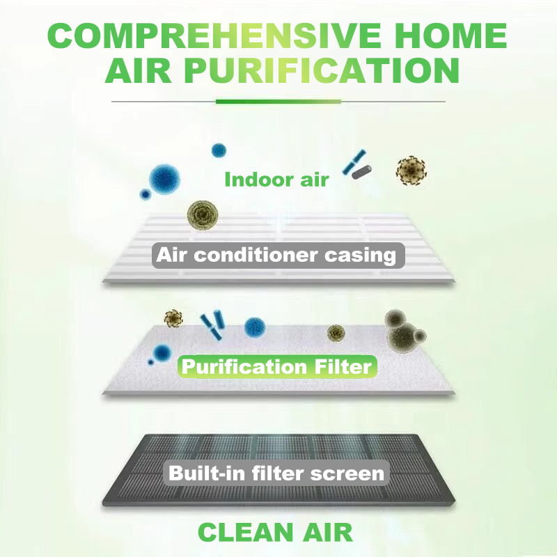 Filtro di purificazione dell'ingresso dell'aria condizionata