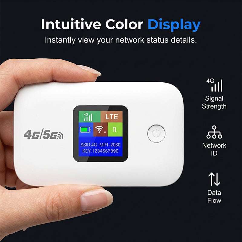 🌍Connettiti ovunque! Hotspot WiFi Mobile 4G/5G LTE – Velocità fino a 300Mbps, connetti più dispositivi contemporaneamente, sicurezza e privacy garantite