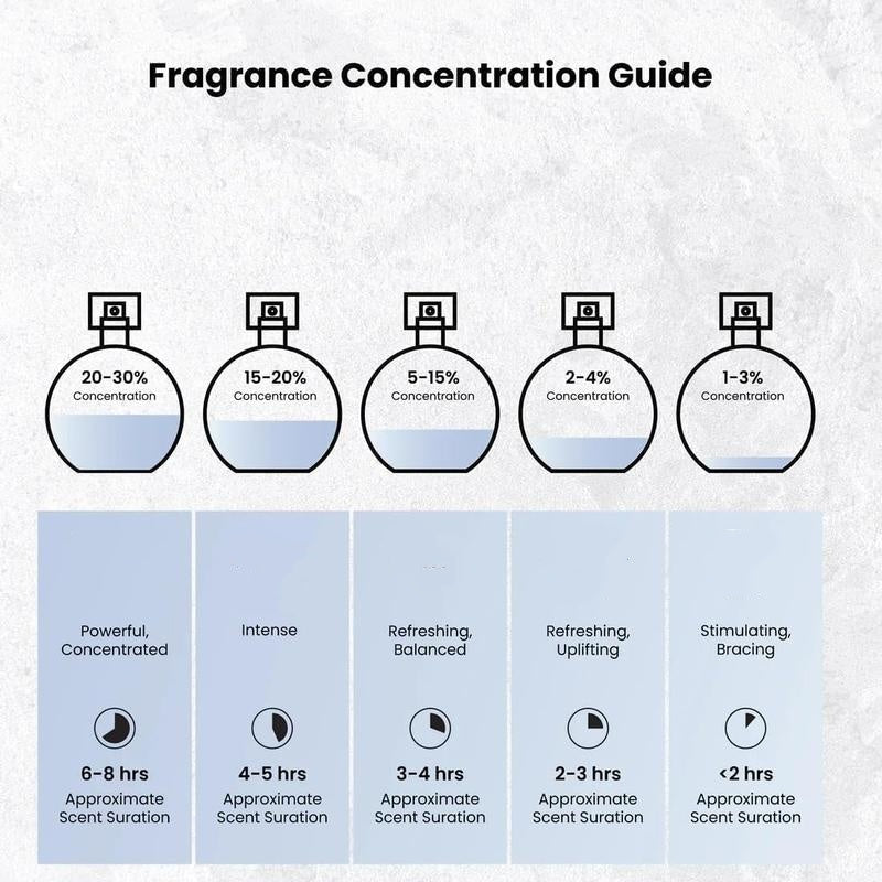 🔥 Offerta Limitata: Profumo Elegante a Lunga Durata 100 ml – Fragranza intensa al garofano e bottiglia ispirata al legno, da esporre. Unisex, perfetto per ogni occasione. 🎁