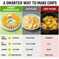 🔥 Best Seller 2026🥳💞 Oltre 50.000 pezzi venduti!😍🥔 Kit per fare patatine fatte in casa al microonde (con affettatrice e ciotola)